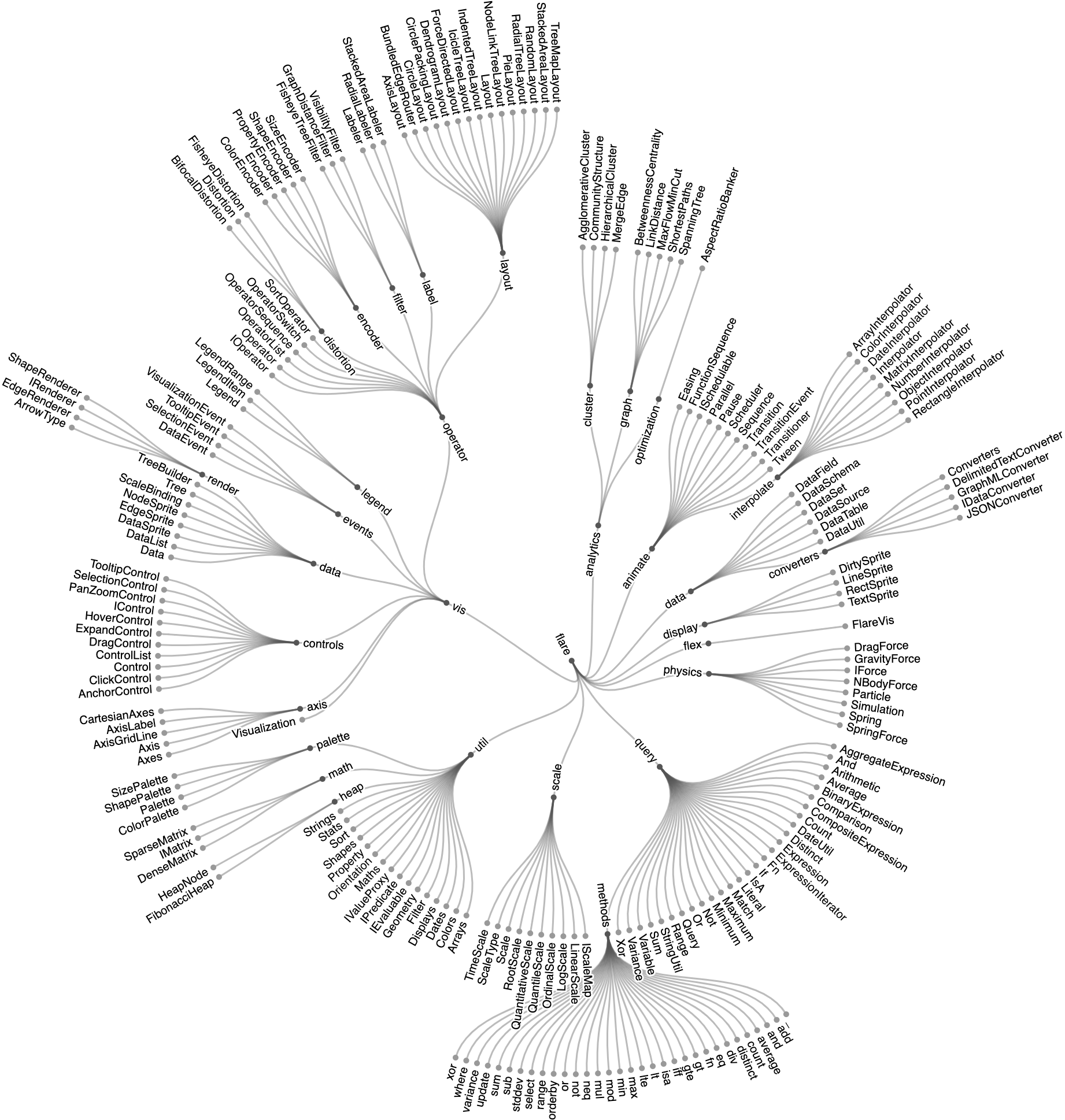 PlanningFallacy.comData Visualization